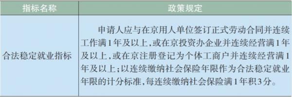 北京积分落户合法稳定就业指标规定及问答