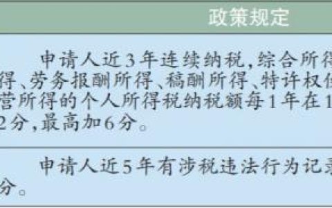北京积分落户纳税指标解读（规定+填报+问答）
