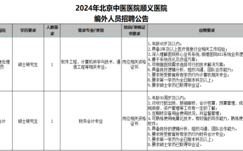 北京中医医院顺义医院2024年信息中心、财务处编外人员招聘公告