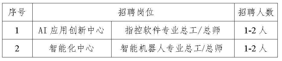 新兴际华（北京）智能装备技术研究院有限公司招聘公告