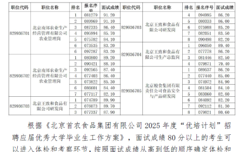 北京首农食品集团有限公司2025年“优培计划”招聘应届优秀大学毕…