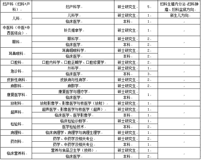 【招聘】北京友谊医院平谷医院2025年应届毕业生招聘公告