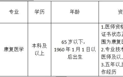 北京市怀柔区妇幼保健院面向社会公开招聘合同制人员的公告