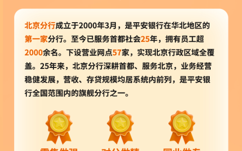 平安银行北京分行2025届春季校园招聘