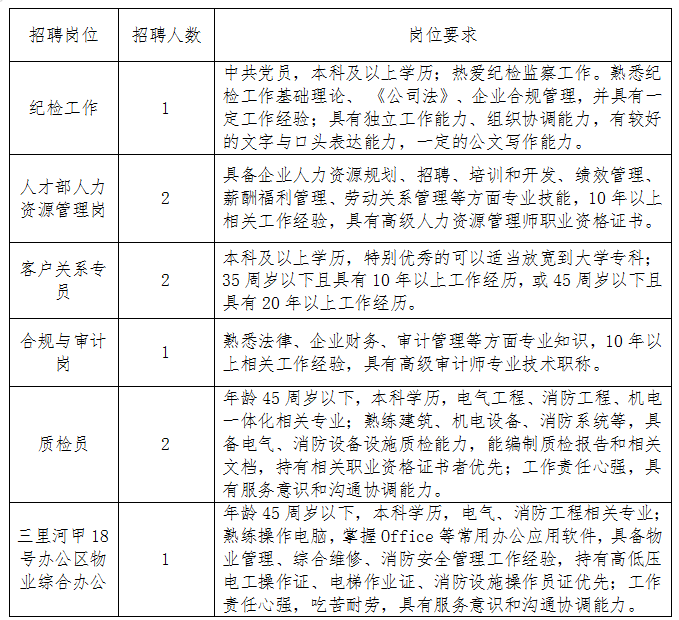 国务院国资委商业机关服务中心直属企业2025年公开招聘公告