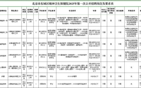 东城区精神卫生保健院2025年第一次公开招聘公告