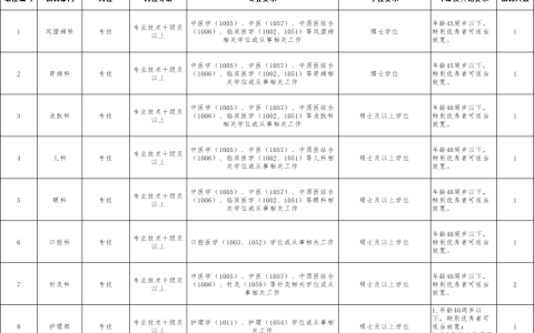 中国中医科学院西苑医院招聘风湿病科、肾病科、皮肤科、儿科、眼科、口腔科、针灸科、护理部工作人员公告