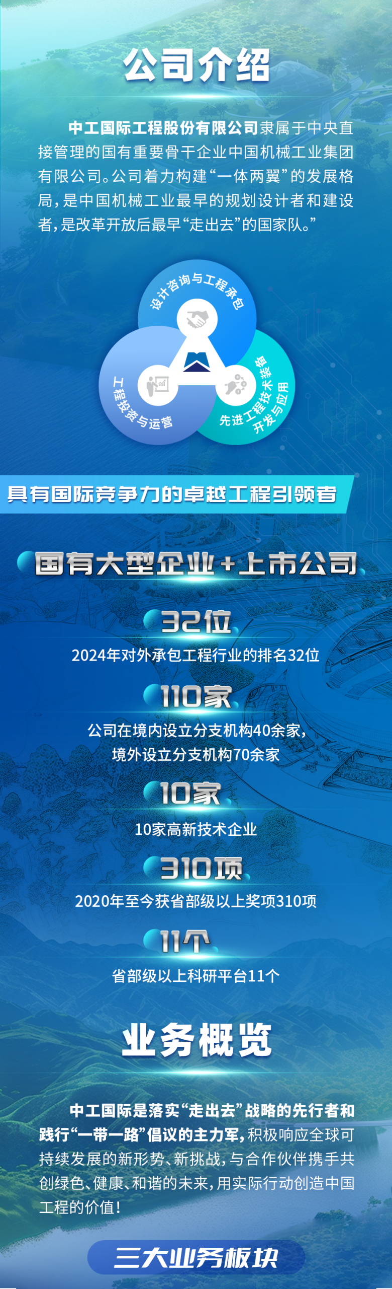 中工国际2026届暑期实习生招聘