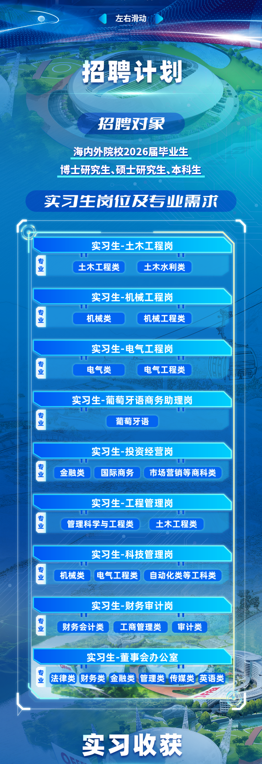 中工国际2026届暑期实习生招聘