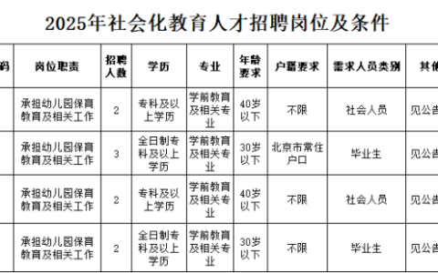 北京市通州区金悦嘉园幼儿园社会化教育人才招聘公告