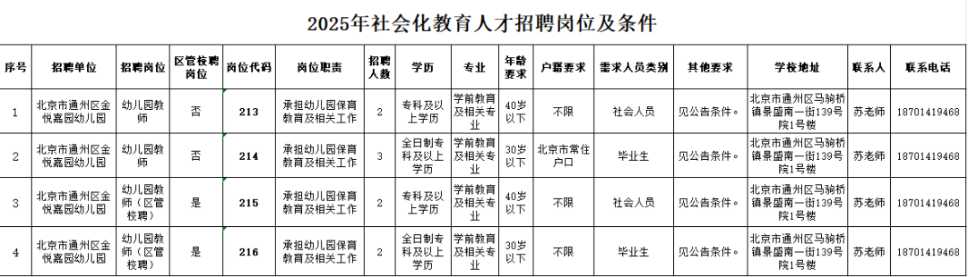 北京市通州区金悦嘉园幼儿园社会化教育人才招聘公告