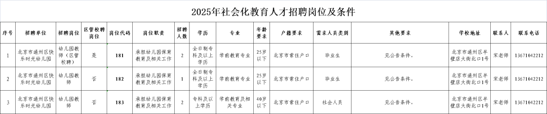 北京市通州区快乐时光幼儿园社会化教育人才招聘公告