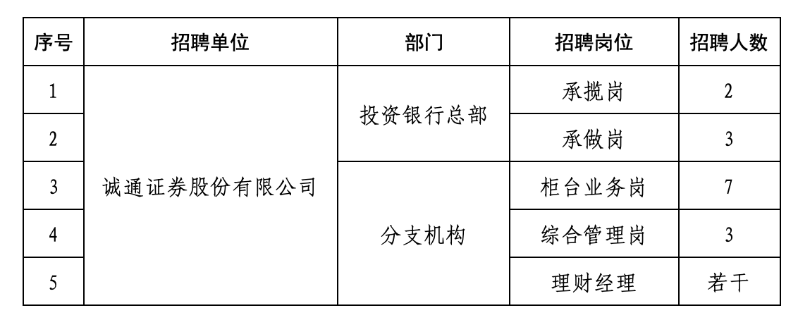 诚通证券股份有限公司2025年社会招聘公告