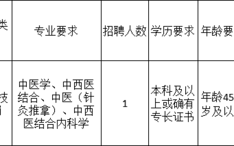顺义区赵全营社区卫生服务中心招聘编外人员公告