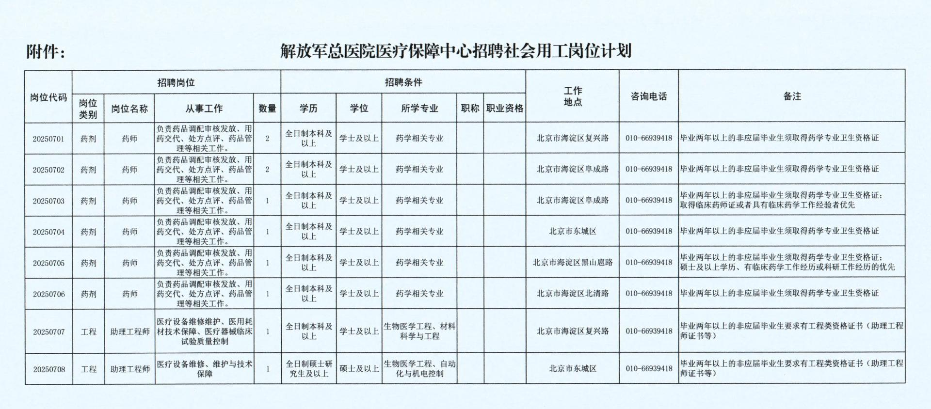 解放军总医院医疗保障中心2025年度社会用工招聘公告