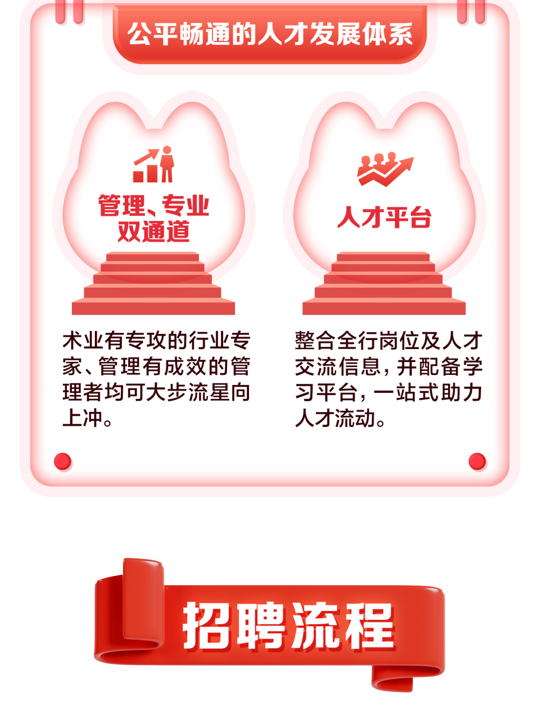 “梦想靠岸”招商银行北京分行2026校园招聘