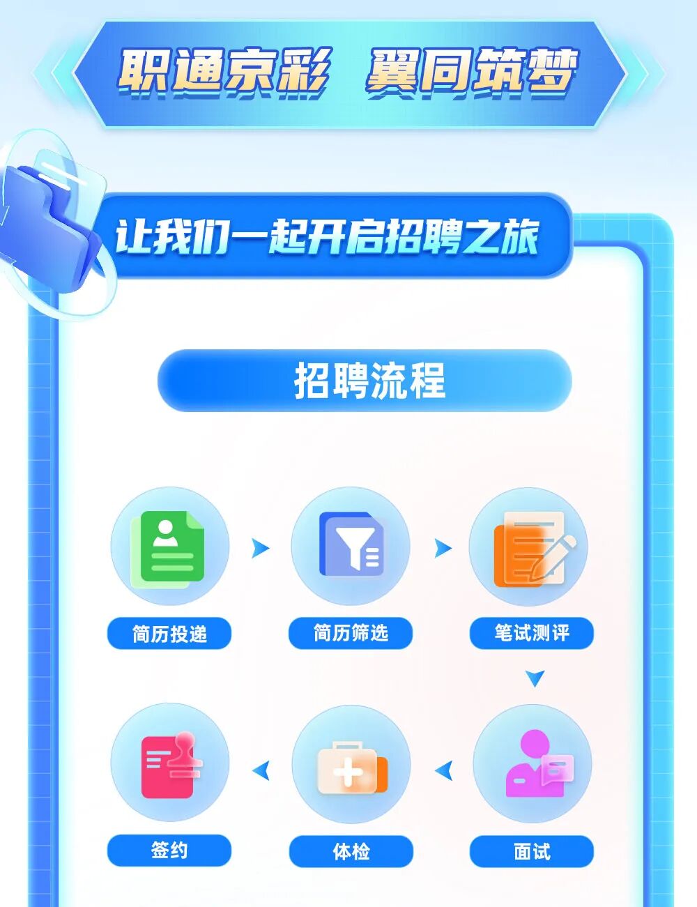 中国电信北京公司2026校园招聘