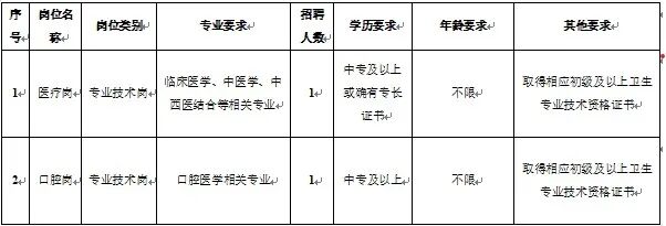 北京市顺义区板桥社区卫生服务中心公开招聘编外人员