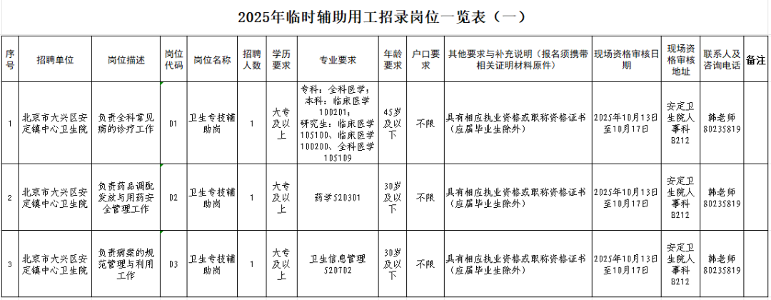 大兴区安定镇中心卫生院公开招聘临时辅助用工公告