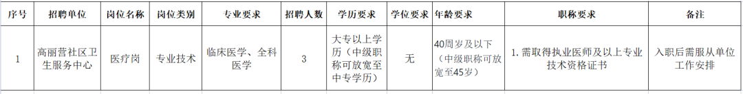 高丽营社区卫生服务中心招聘公告