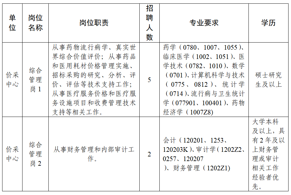 国家医疗保障局医药价格和招标采购指导中心2025年度第二批公开招聘合同制人员公告